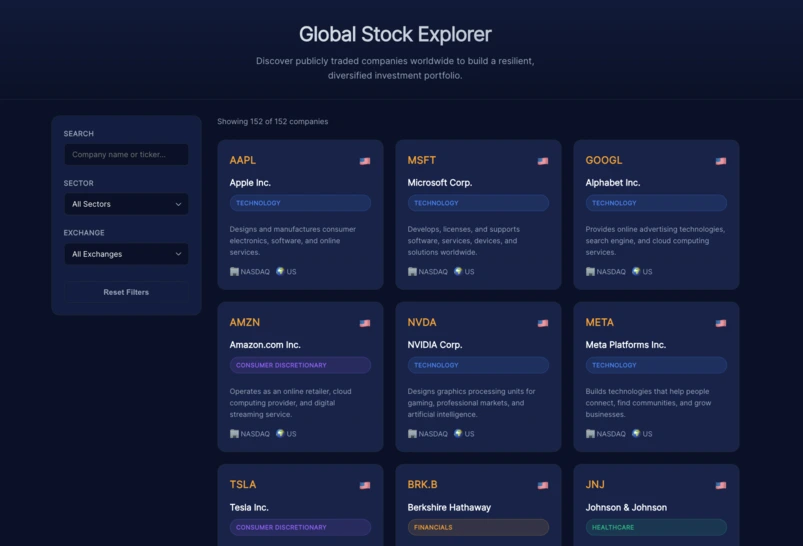 Tuesday Prompt #16: a global stock explorer to diversify investment ideas