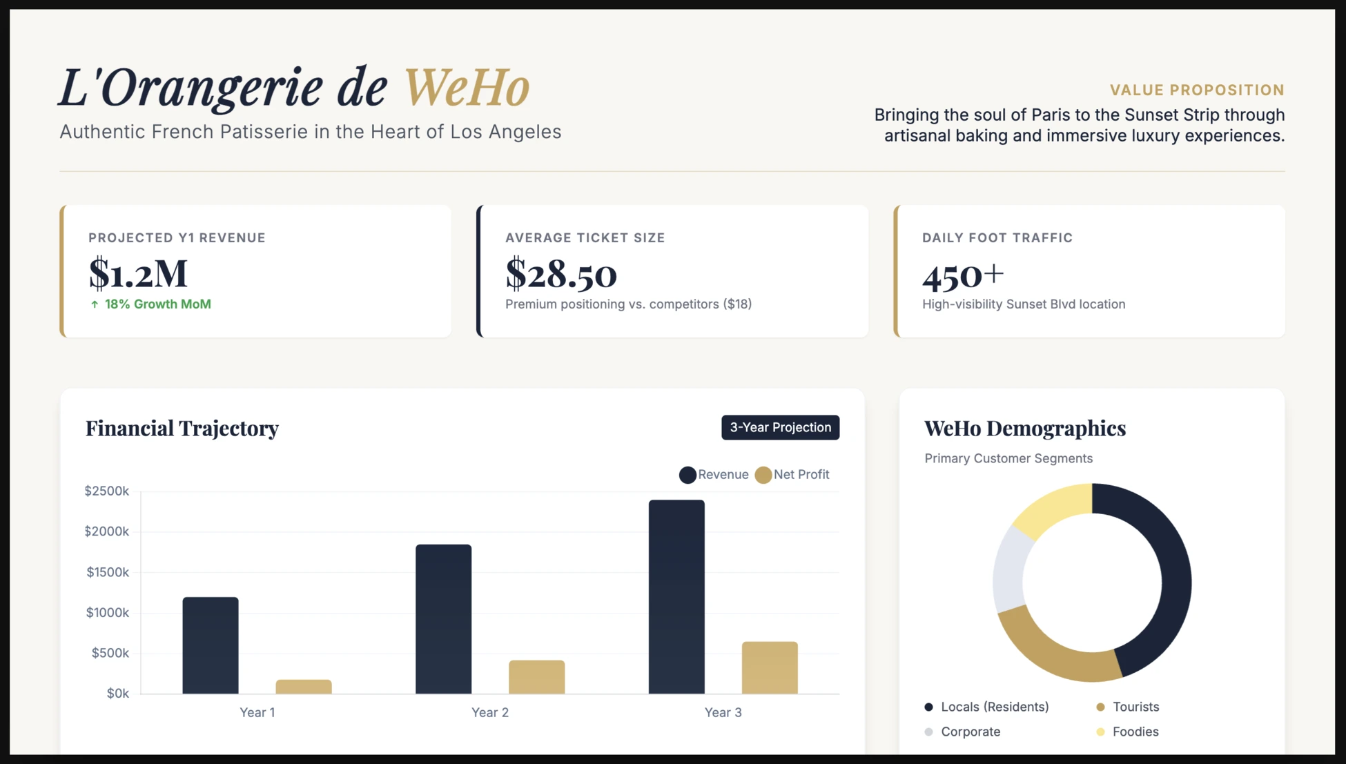 Tuesday Prompt #4: Create a Visual and Data-Driven Pitch Deck with Qwen