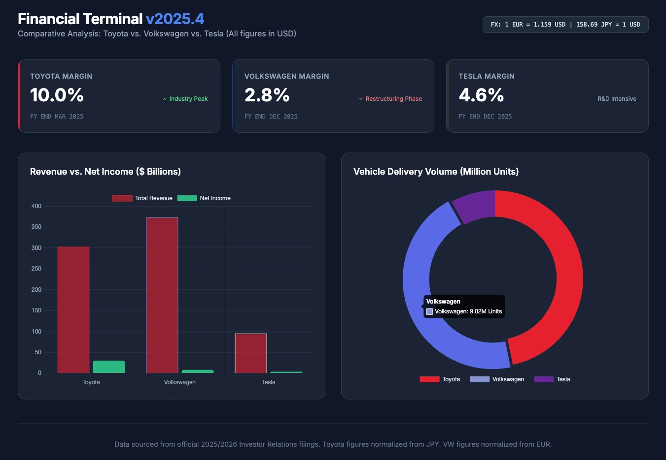 Tuesday Prompt #5: Create a financial terminal with AI