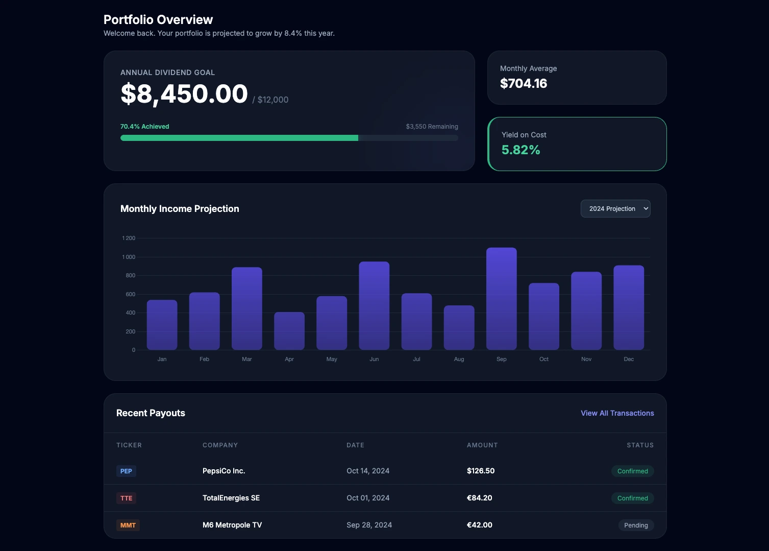 Generate an HTML/JS Dividend Dashboard with Gemini